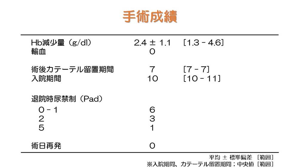 手術成績