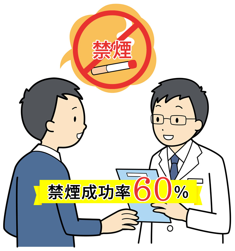 禁煙成功率60％