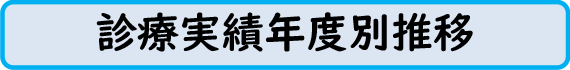 診療実績年度別推移